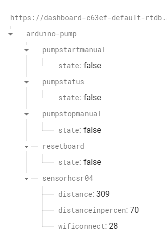 Firebased realtime database