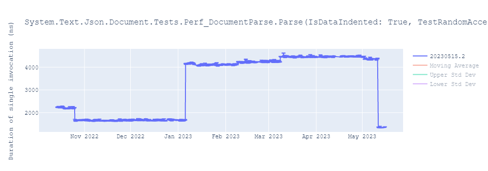 graph