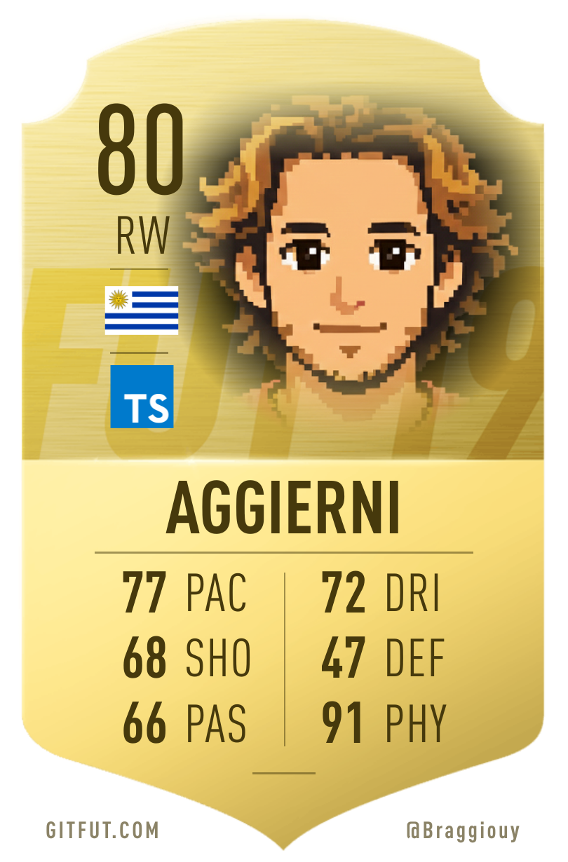 GitFut Stats