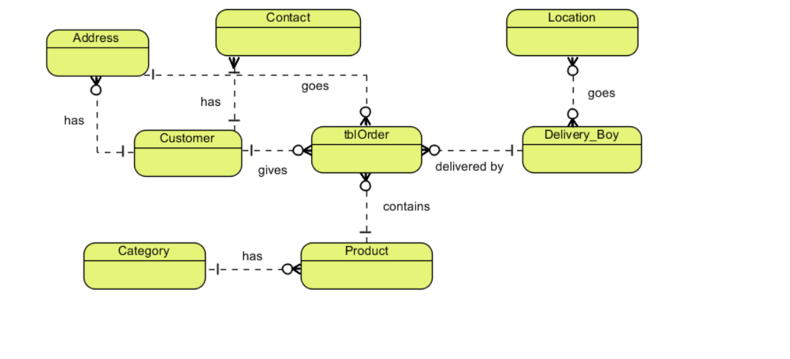 Conceptual Diagram