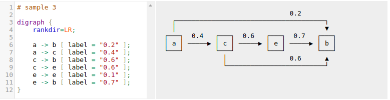 dot-to-ascii