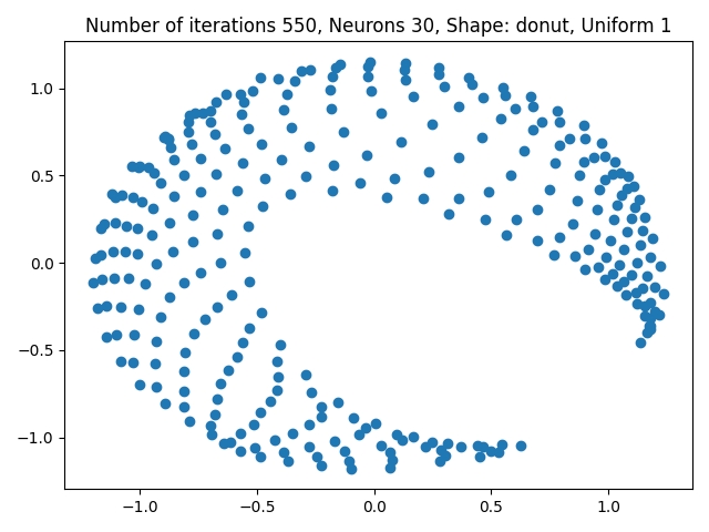 iterations-550-neurons-30-shape-donut-uniform-1