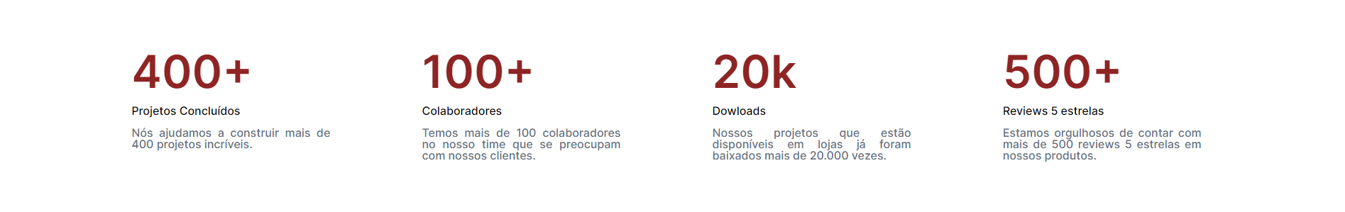 Resultado do desafio do terceiro dia, seção de métricas da página Optimus Tech