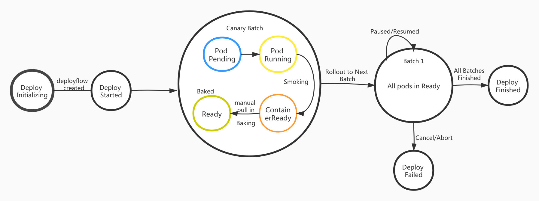 deployflow-status