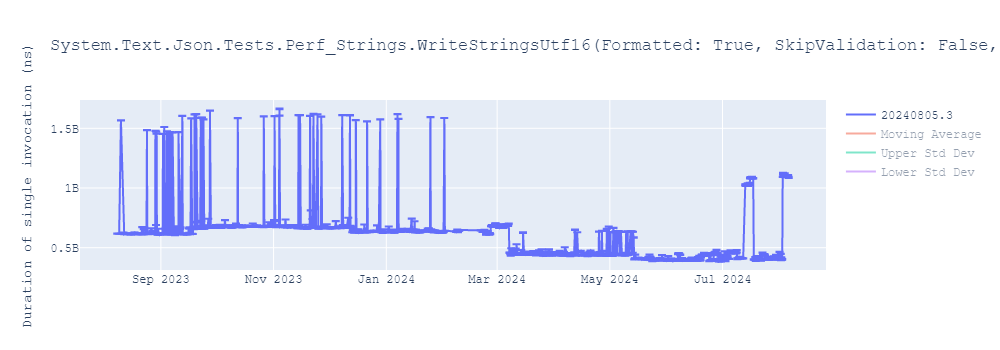 graph