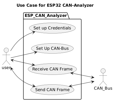 UseCaseAnalyzer