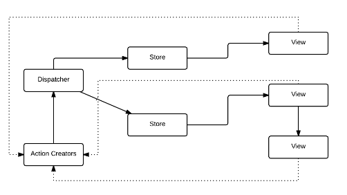 flux-diagram