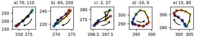 OLR Loops