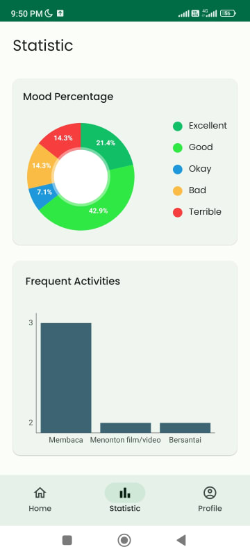 Statistic