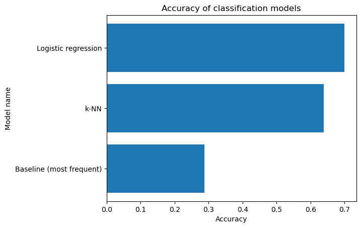 number-of-categories