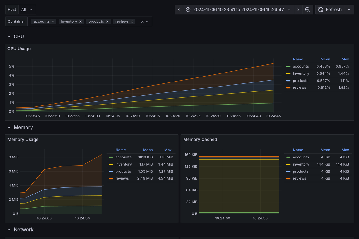 Subgraphs Overview