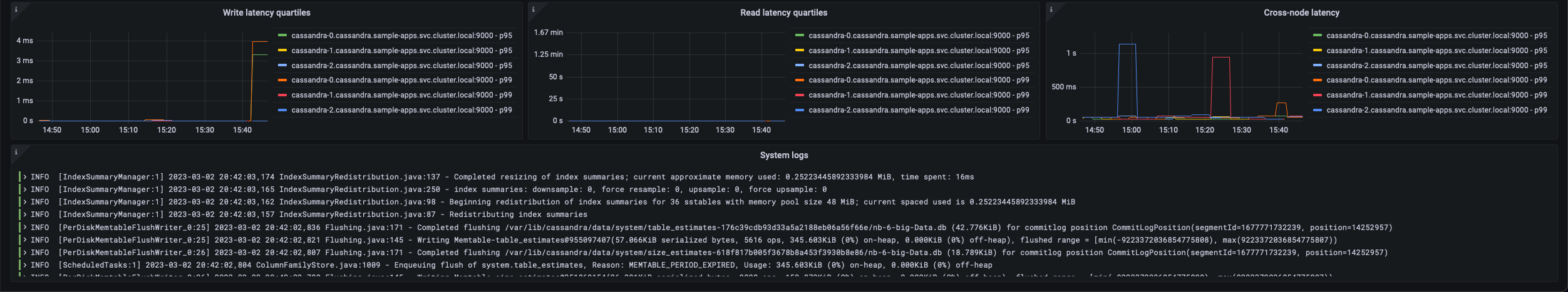 Second screenshot of the Apache Cassandra nodes dashboard