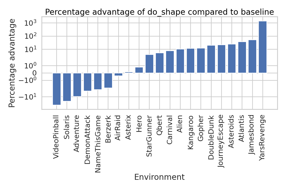 Example Plot