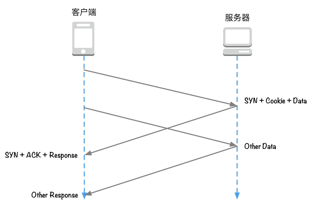 TFO 工作示意图