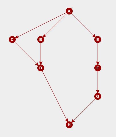 Red Synchronizer Flow Example