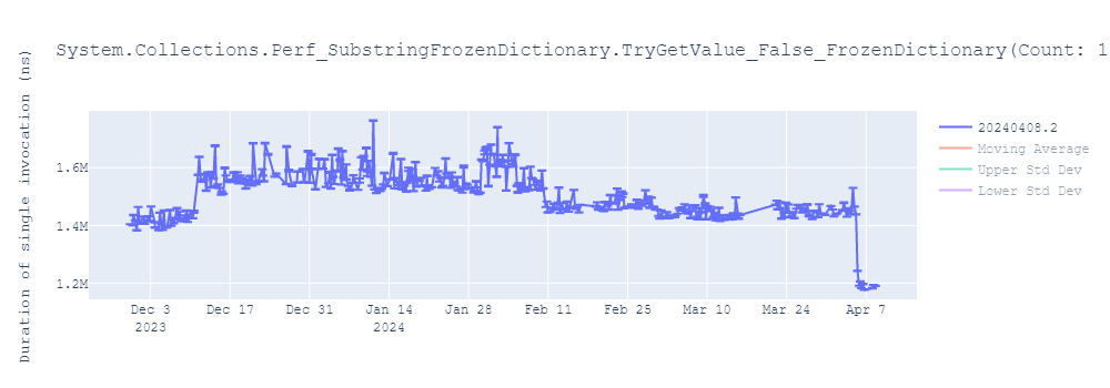 graph