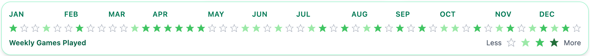 Sportsara profile
