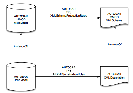 ADAS/autosar/vector_autosar/AUTOSAR的基本概念.md at master · lixin0824/ADAS ...