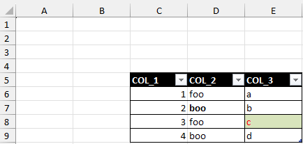 table data