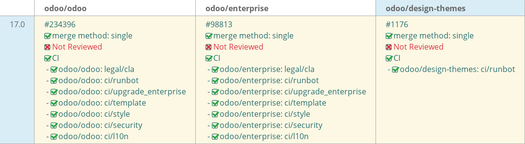 Pull request status dashboard
