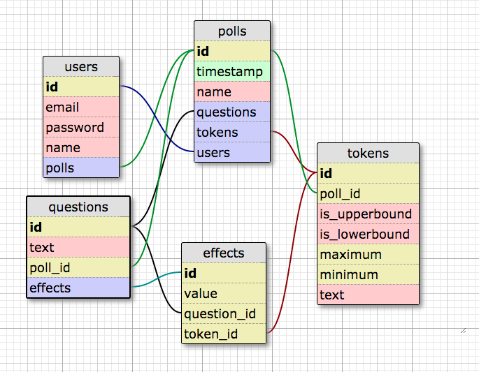 Schema Design v2