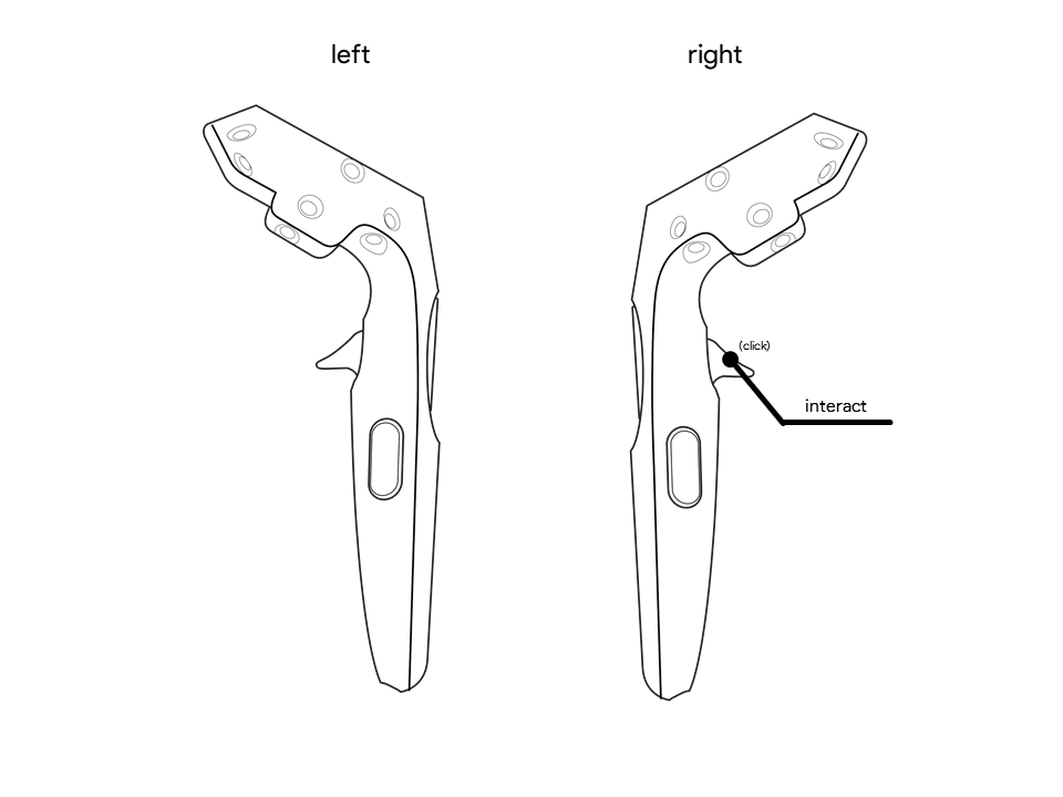 IVA controls