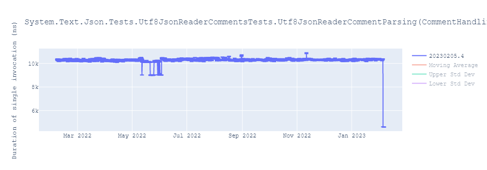 graph