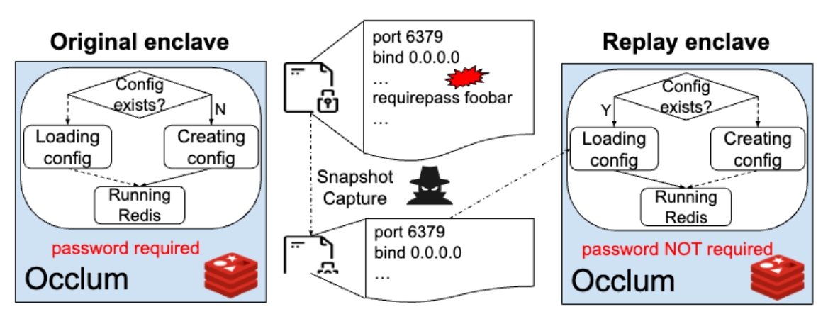 A example of eviction attacks on Redis running in an SGX enclave