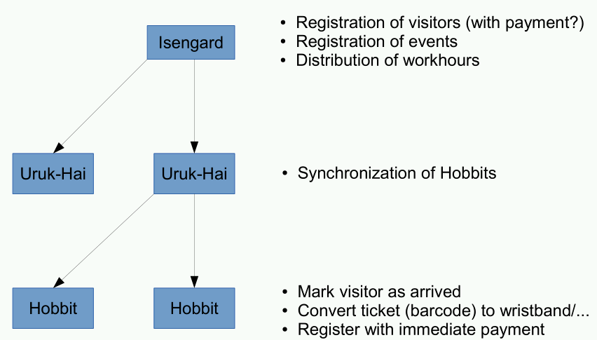 Schema