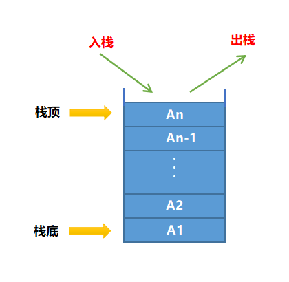 data_structure_stack_01