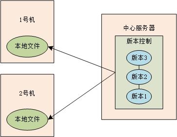 集中式版本控制.jpg