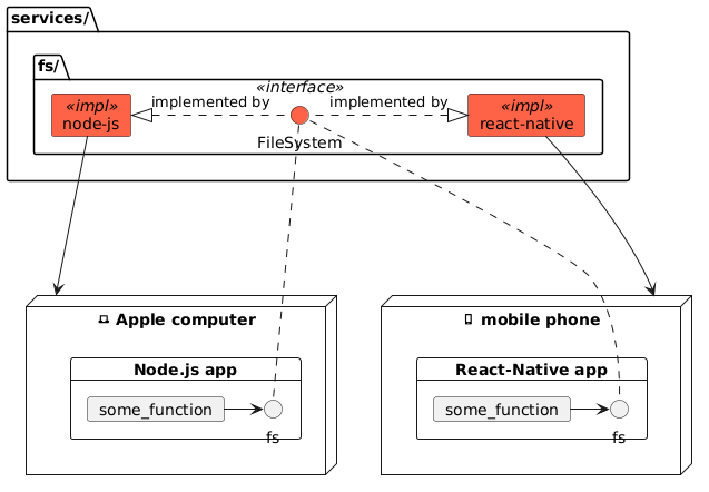 PlantUML Diagram