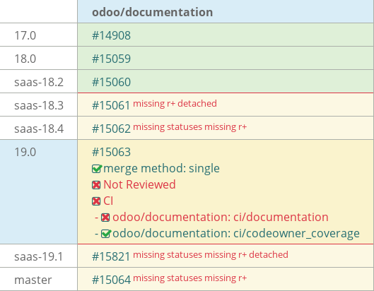 Pull request status dashboard