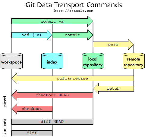 Комманды GIT