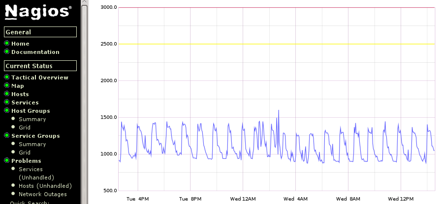 nagios-graph-with-thresholds