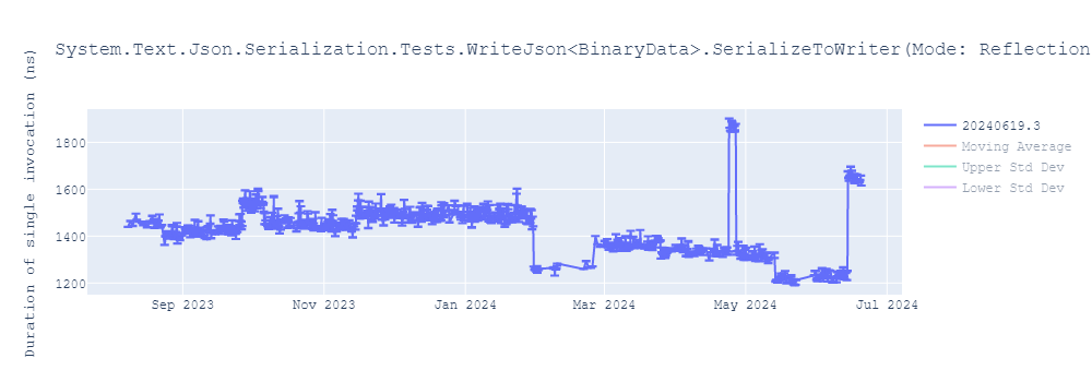 graph