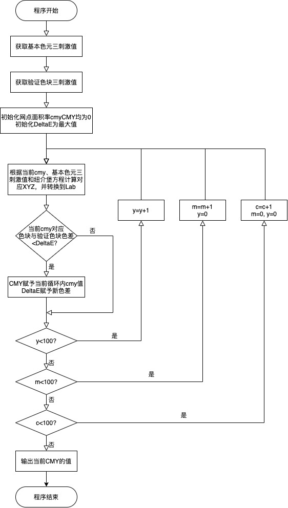 程序流程图