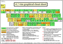 vicheatsheet