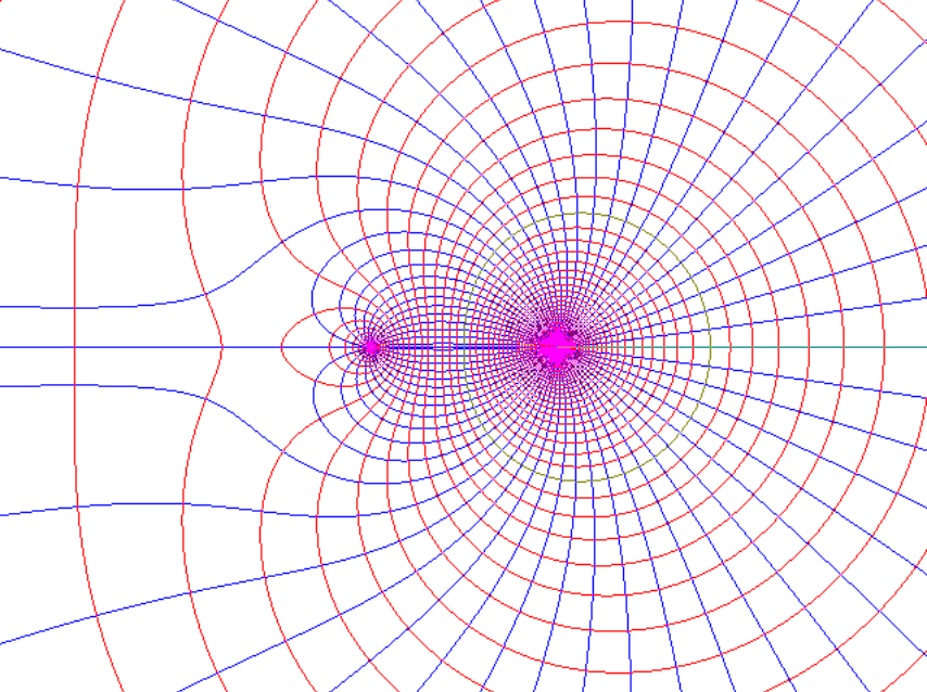 Electric field plot in Contour Grapher