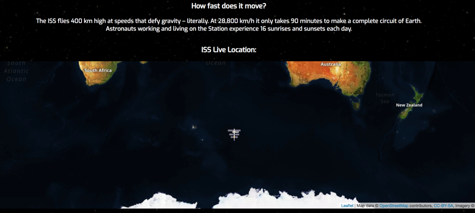 Tracking the International Space Station