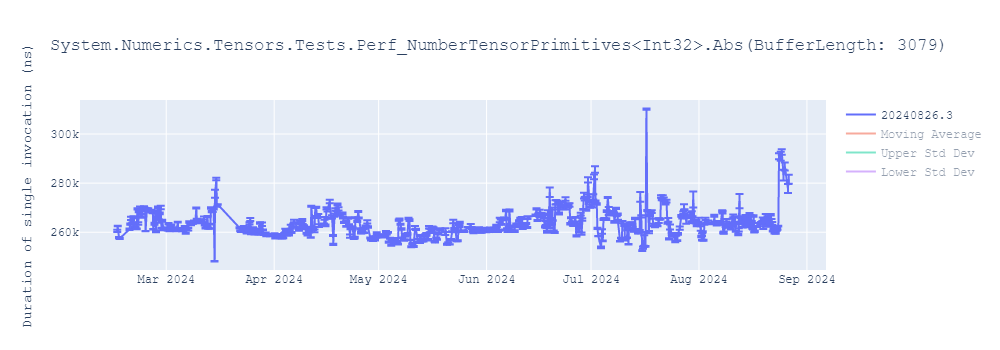 graph