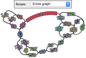 Entire graph