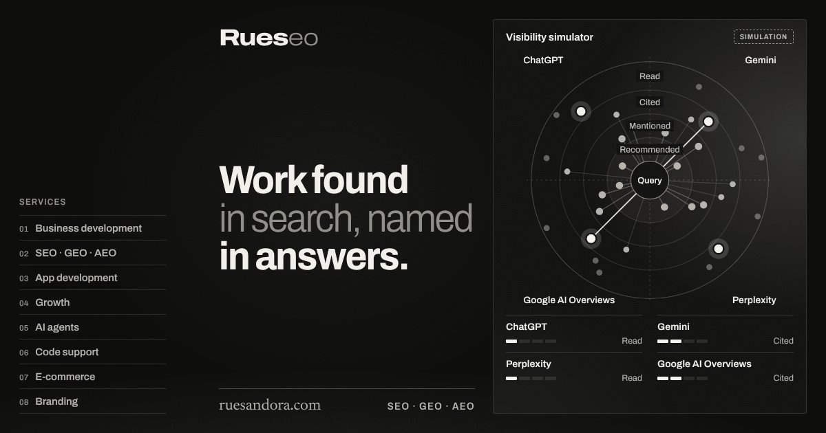 Rueseo: work found in search, named in answers. ruesandora.com
