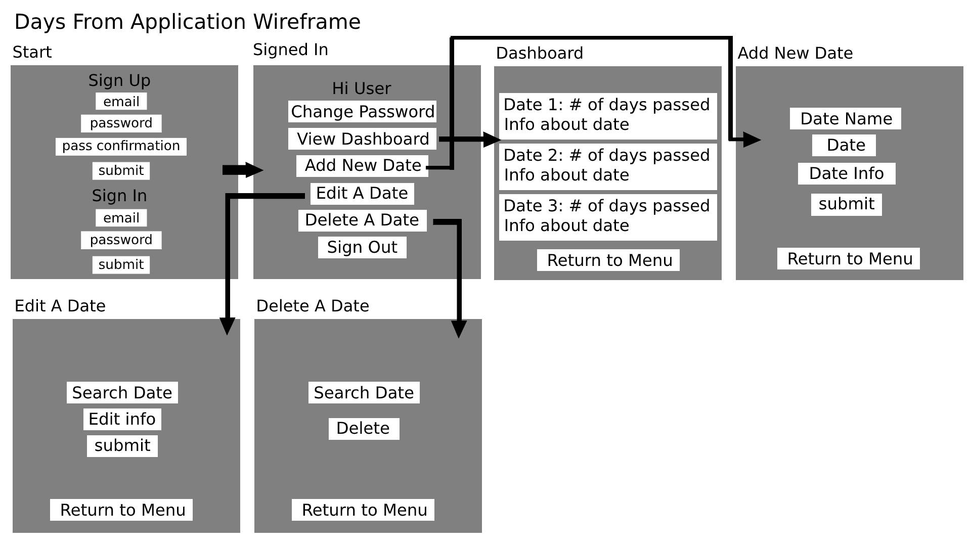 Days Since App wireframe