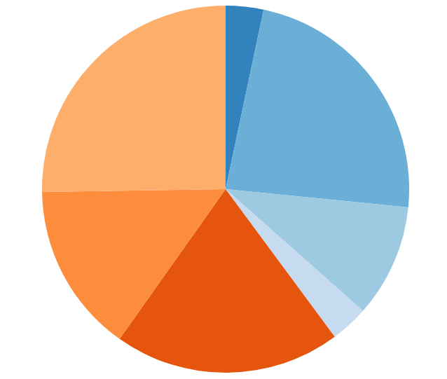 Basic Pie Chart Example