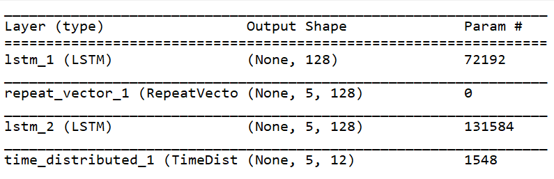 model_summary