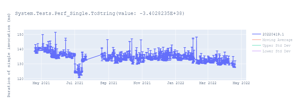 graph