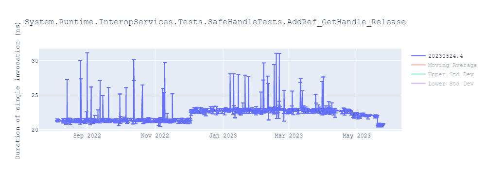 graph