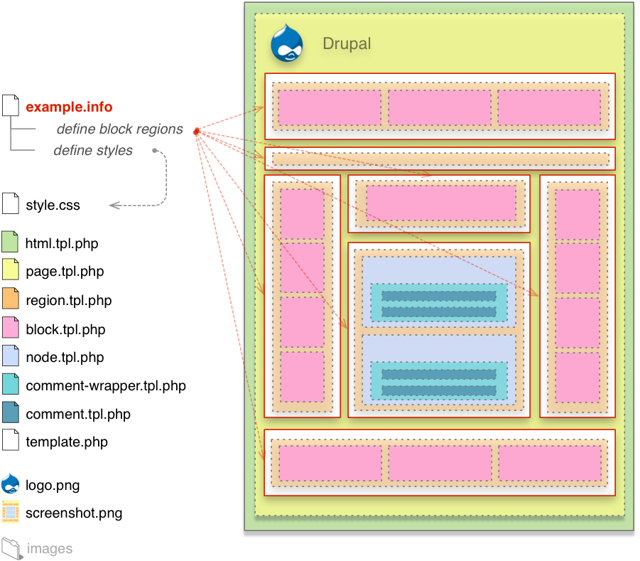theming diagram