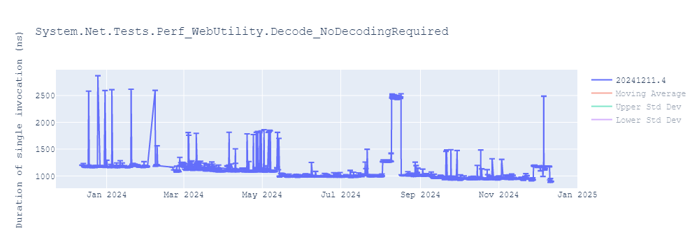 graph